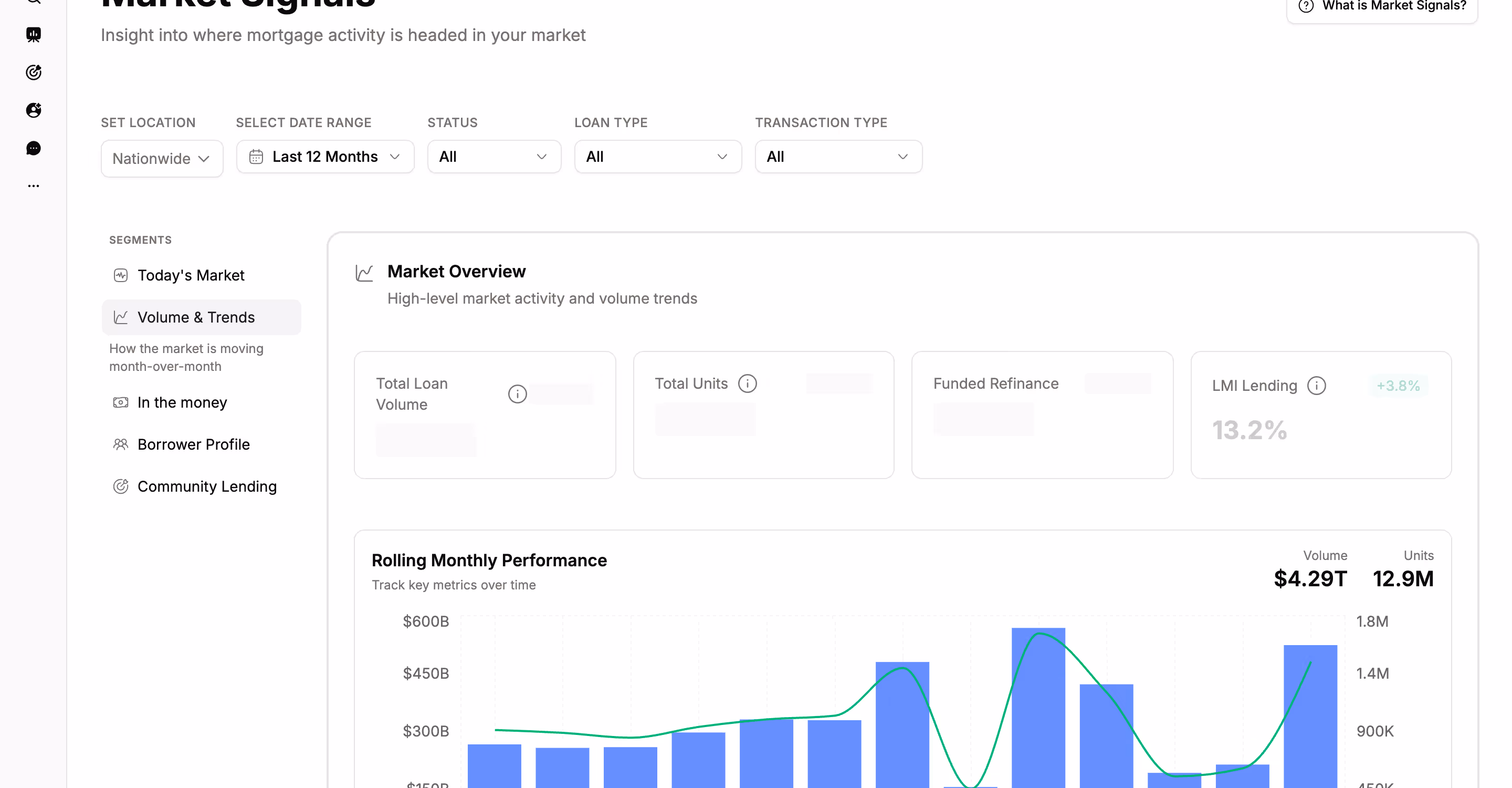 Model Match Market Signals report charting rolling monthly volume and units so you can track how a market is moving over time