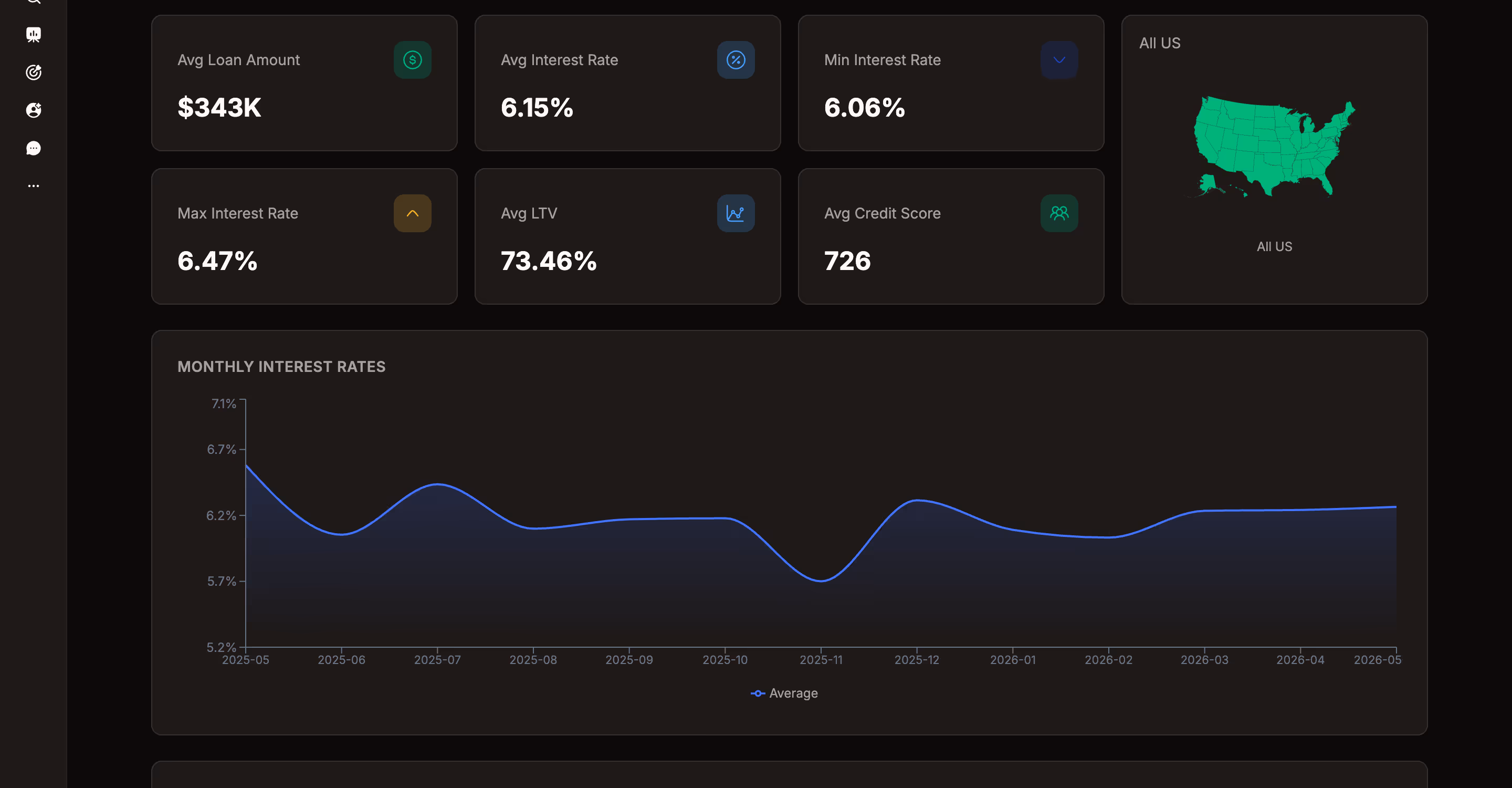 Model Match market summary with a U.S. map and headline metrics for a selected area, for scouting new territories and market segments