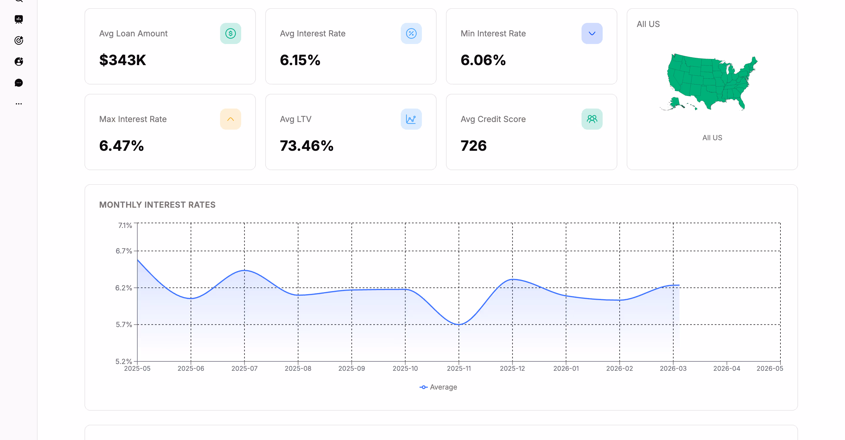 Model Match market summary with a U.S. map and headline metrics for a selected area, for scouting new territories and market segments
