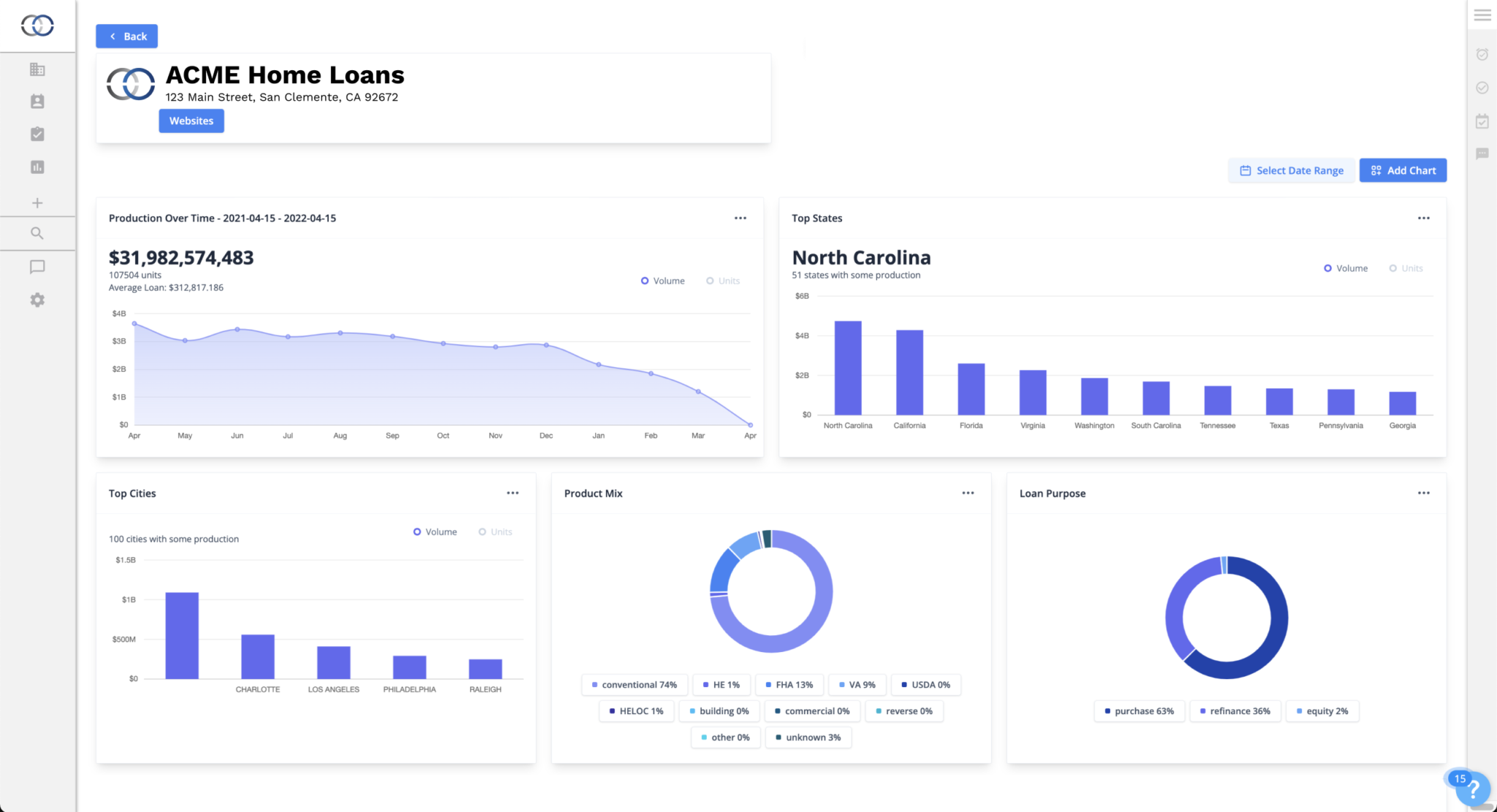 Screenshot of Market Insights Company Profile